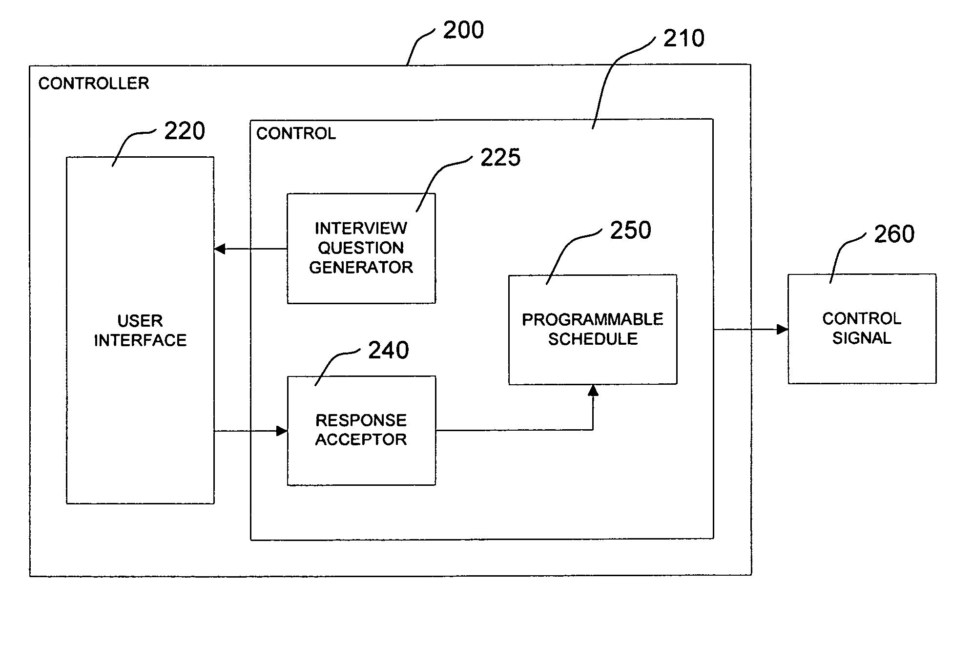 Controller interface with interview programming