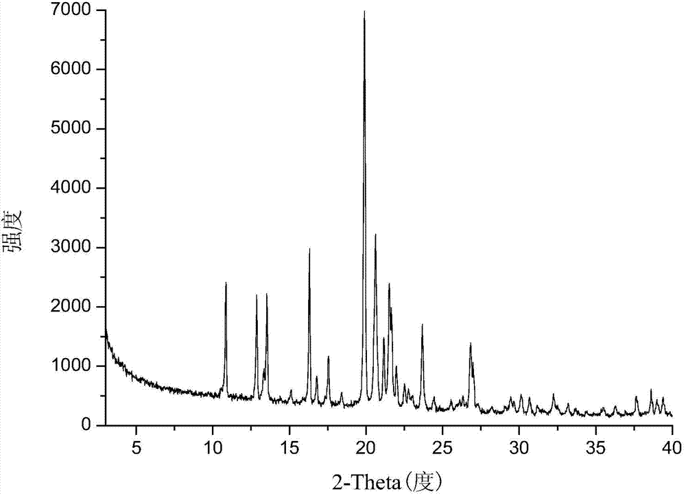 Isonicotinamide eutectic crystal of 17beta estradiol, and preparation method and application thereof