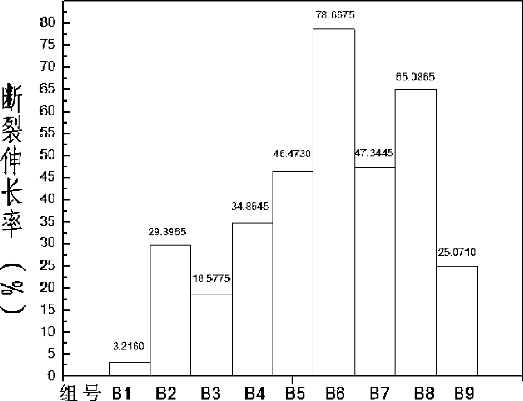 Liquid gloves and production method thereof