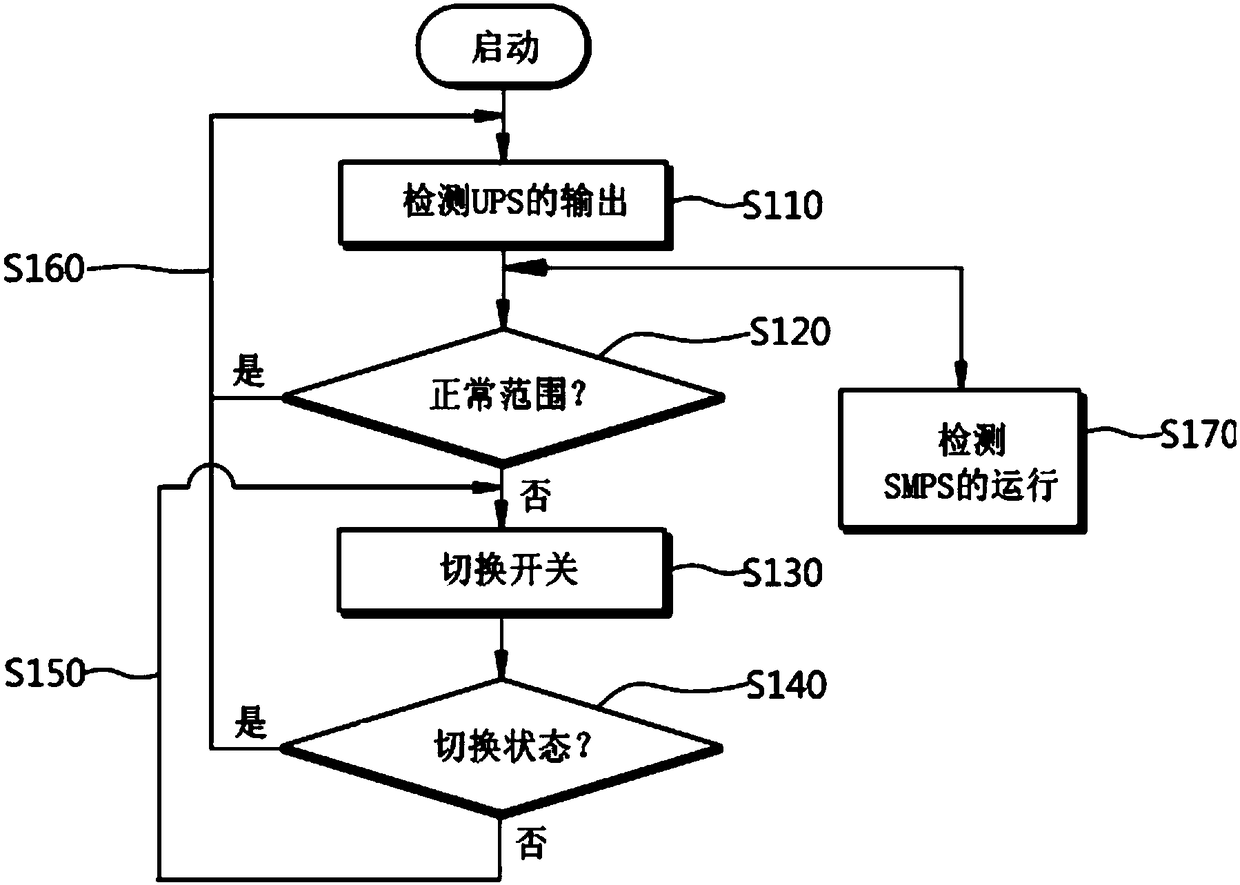 Power dualization device and control method for hvdc system