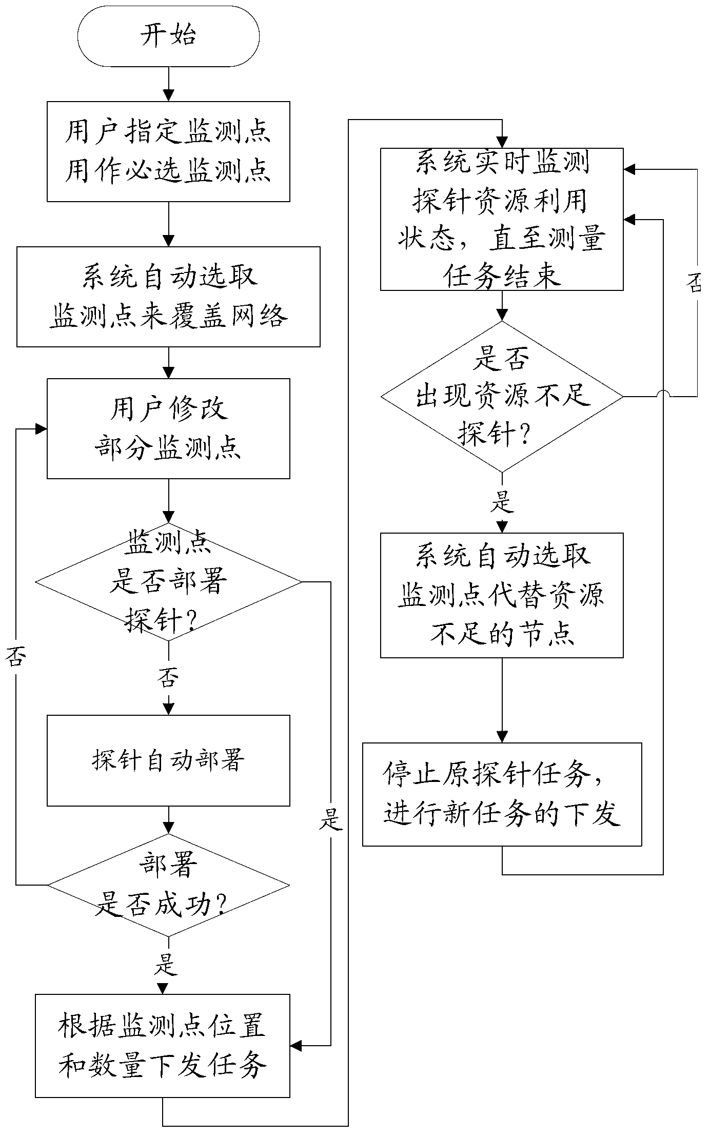 Large-scale network-oriented virtualized monitoring system and dynamic monitoring method thereof