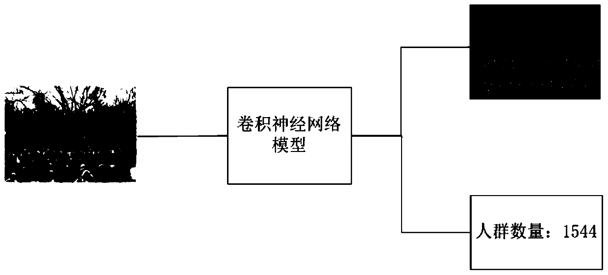 Crowd density estimation method and device, electronic equipment and medium