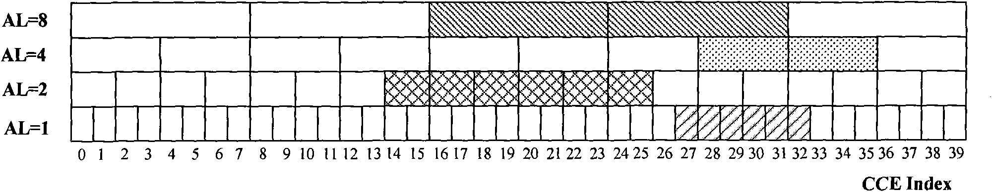 Method and device for allocating PDCCH resources