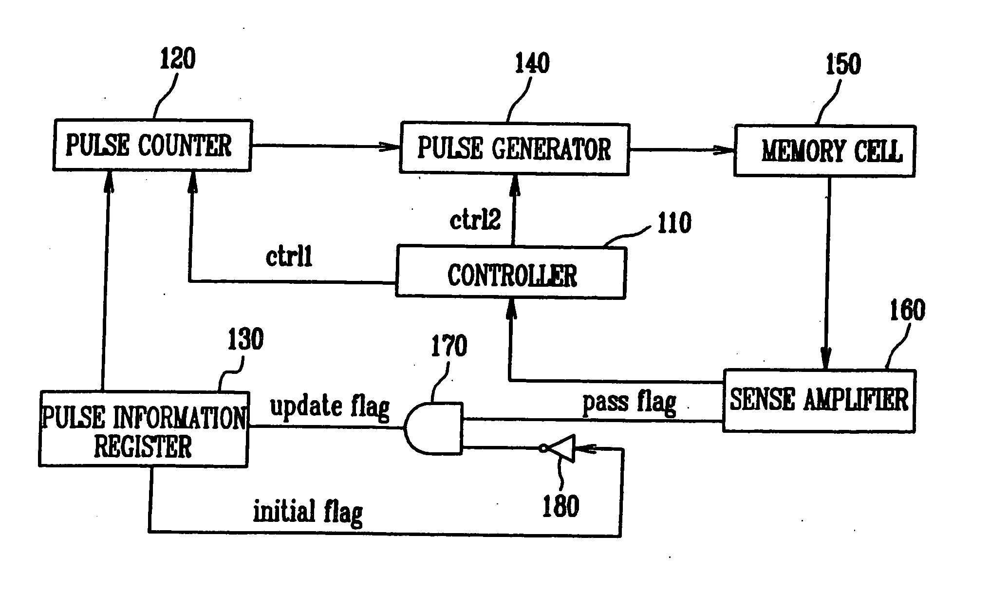 Flash memory device and method for driving the same