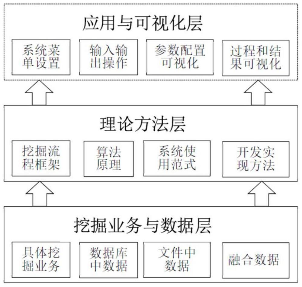 Data mining course teaching practice system and system-based teaching practice method