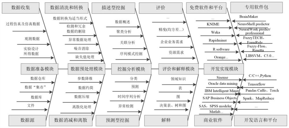 Data mining course teaching practice system and system-based teaching practice method