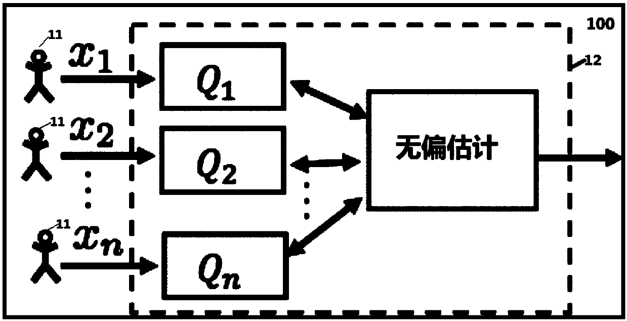 Data encryption, data analysis method and apparatus