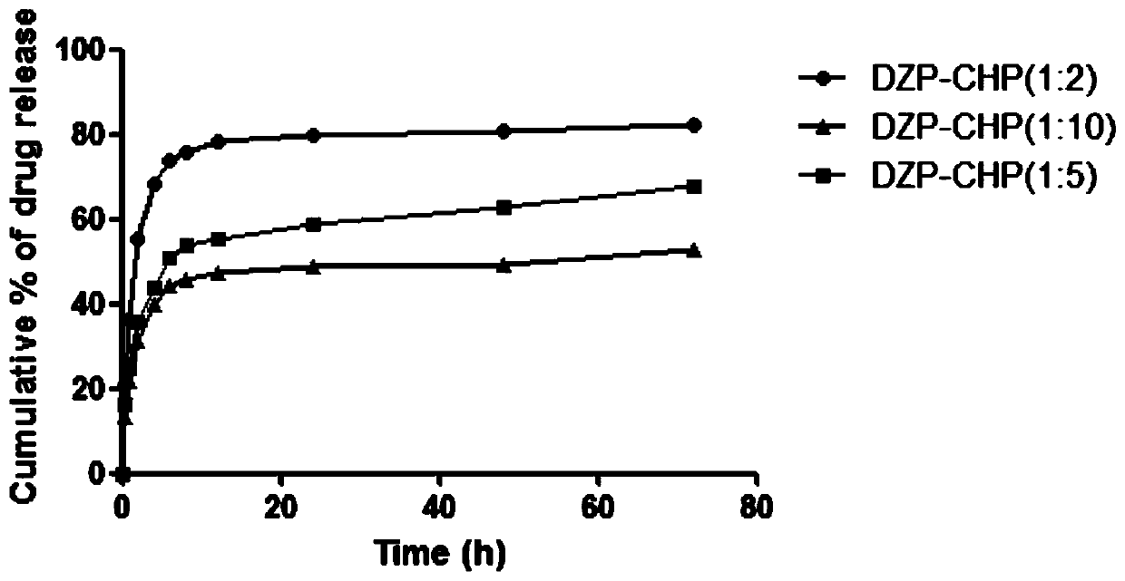 Cholesterol Hydrophobic Modification of Pullulan-Donepezil-Polysorbate 80 Nanoparticles and Its Preparation and Application