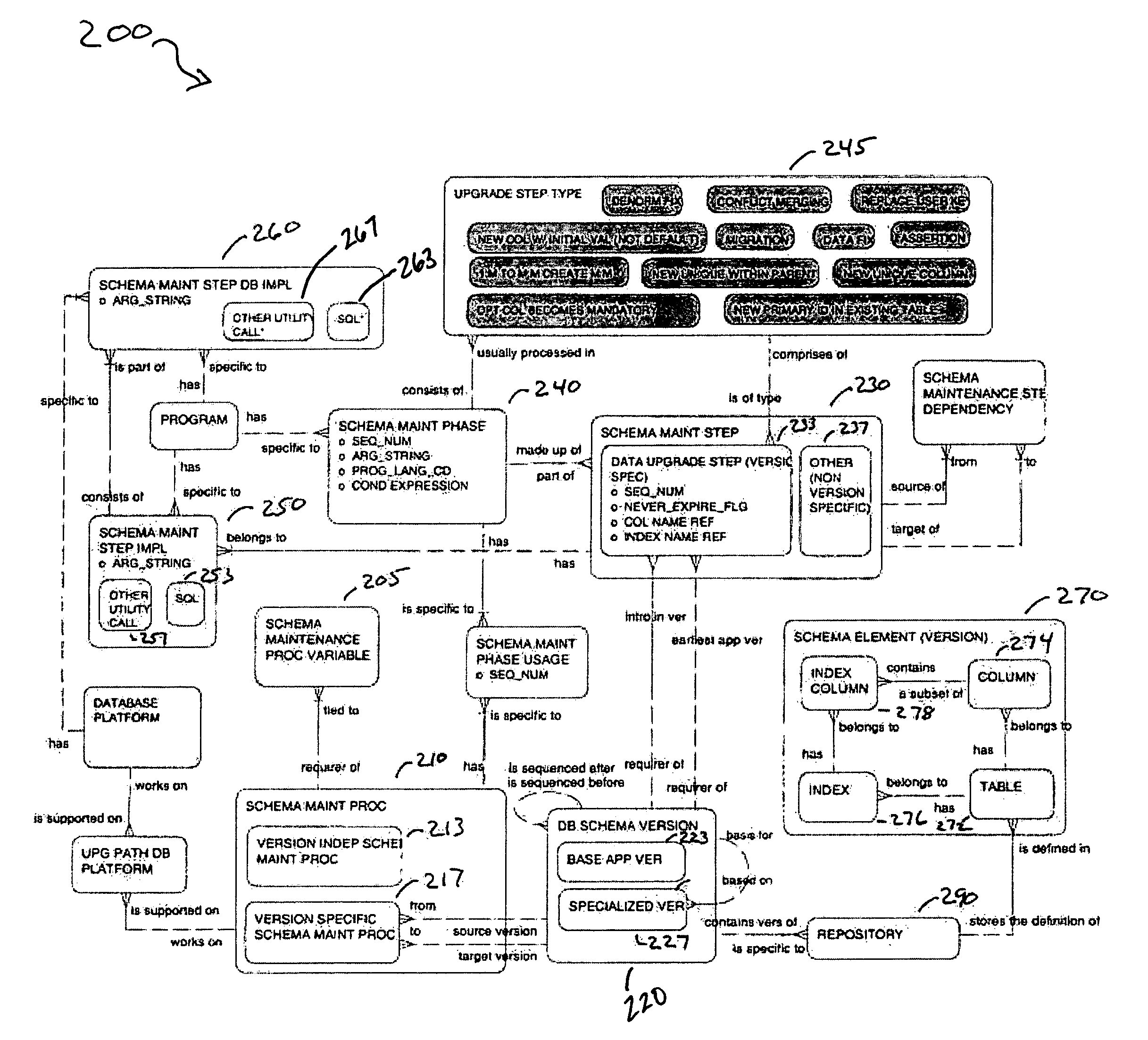 Infrastructure for the automation of the assembly of schema maintenance scripts