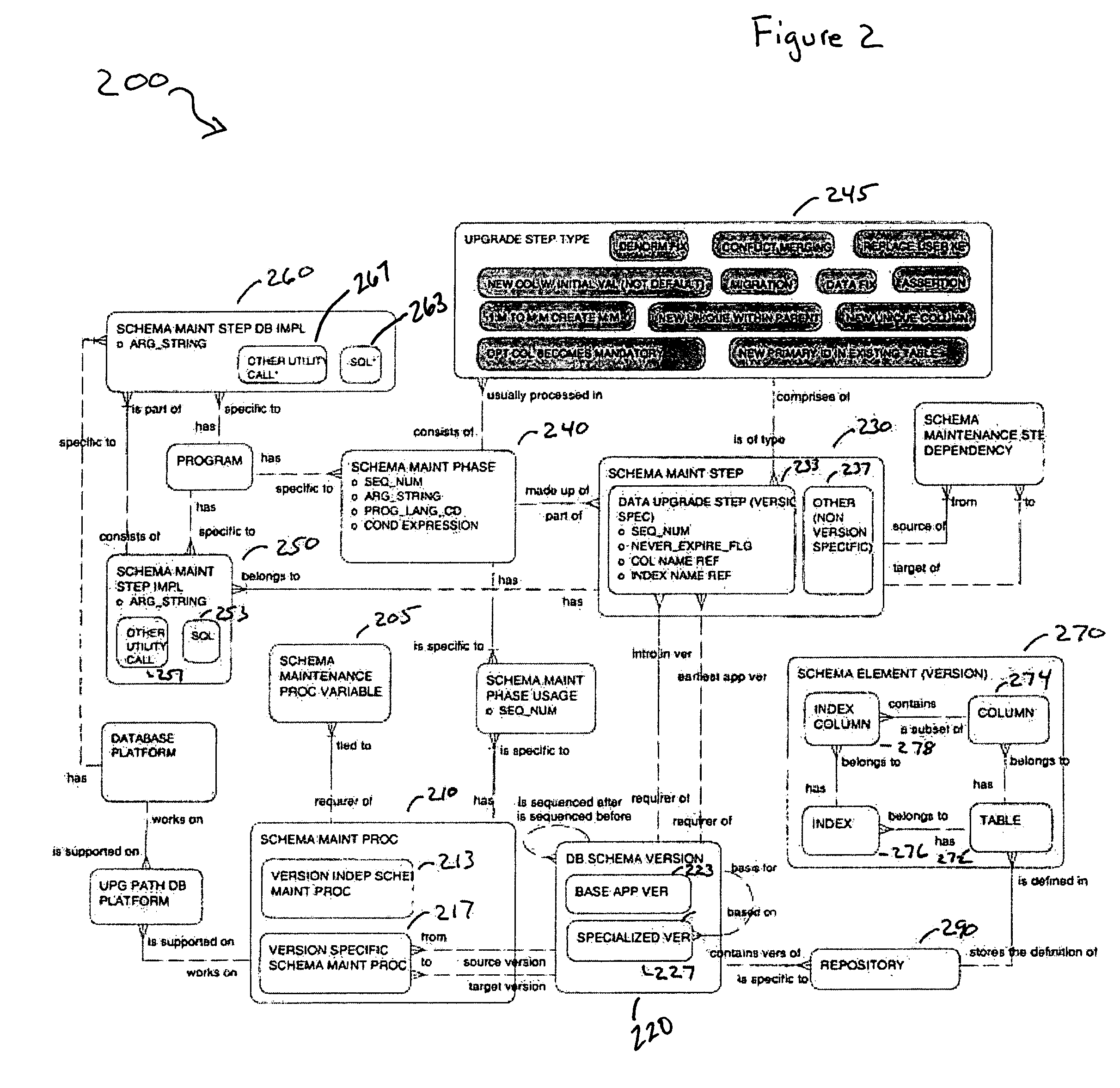 Infrastructure for the automation of the assembly of schema maintenance scripts