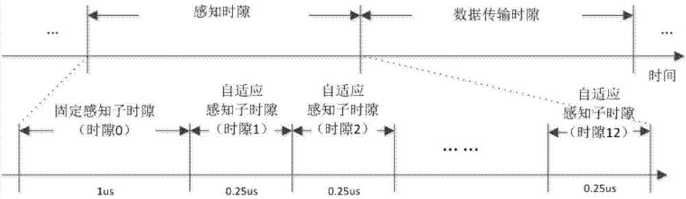 Broadband spectrum sensing method based on self-adaptive compressed sensing