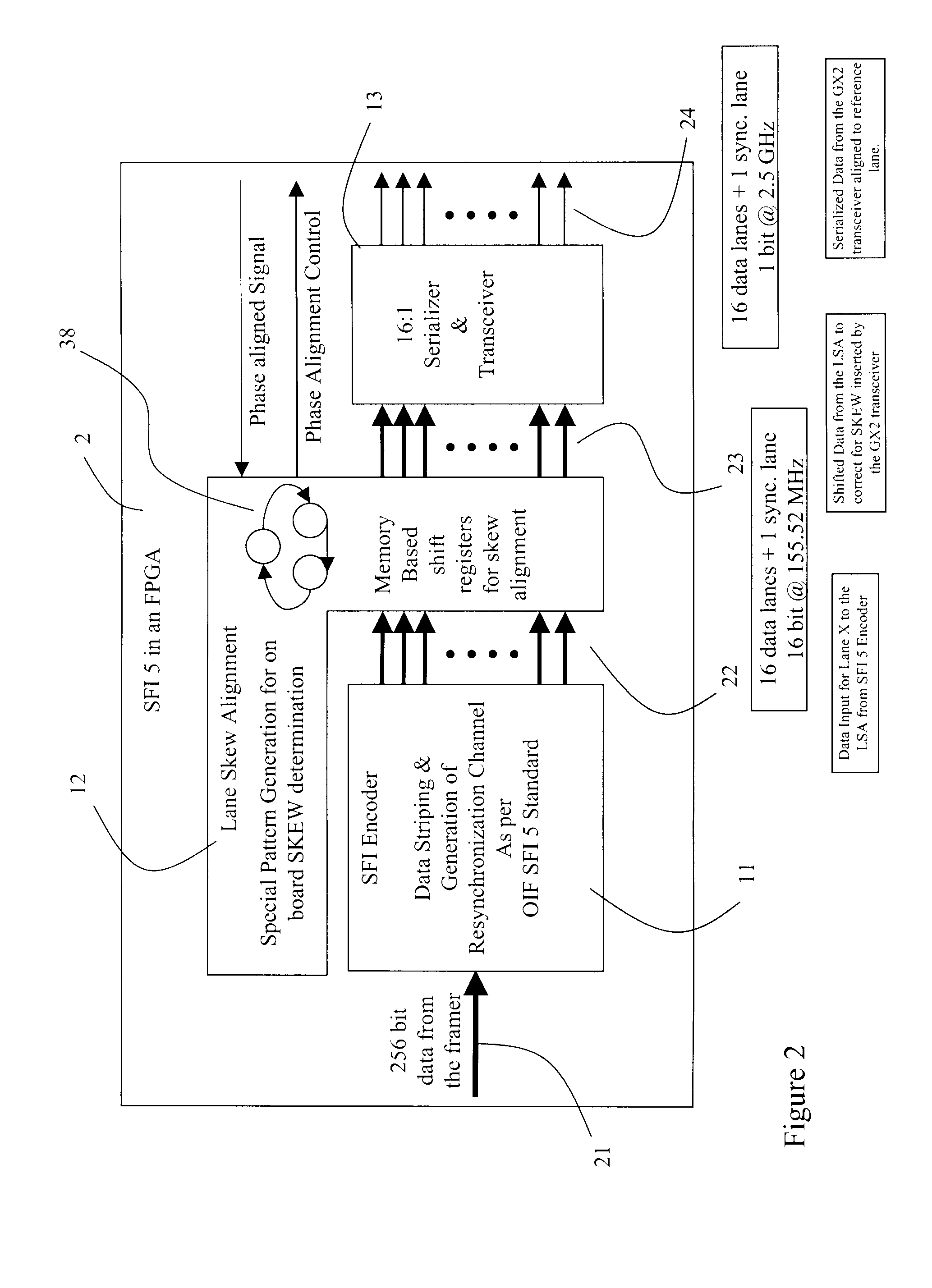 Aligning data on parallel transmission lines