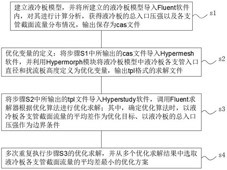 Liquid cooling plate structure size optimization method based on Hyperstudy and Fluent joint simulation