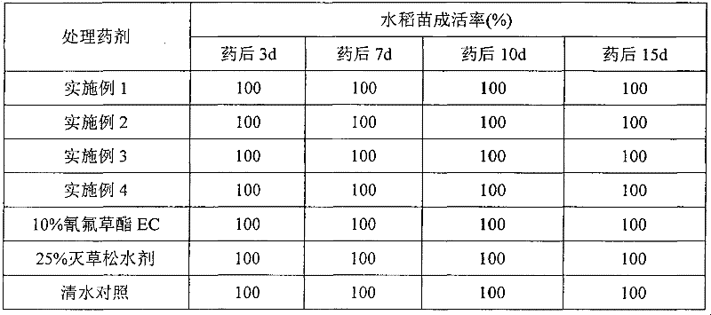 A kind of herbicidal composition containing bentazone and cyhalofop-ethyl and its application