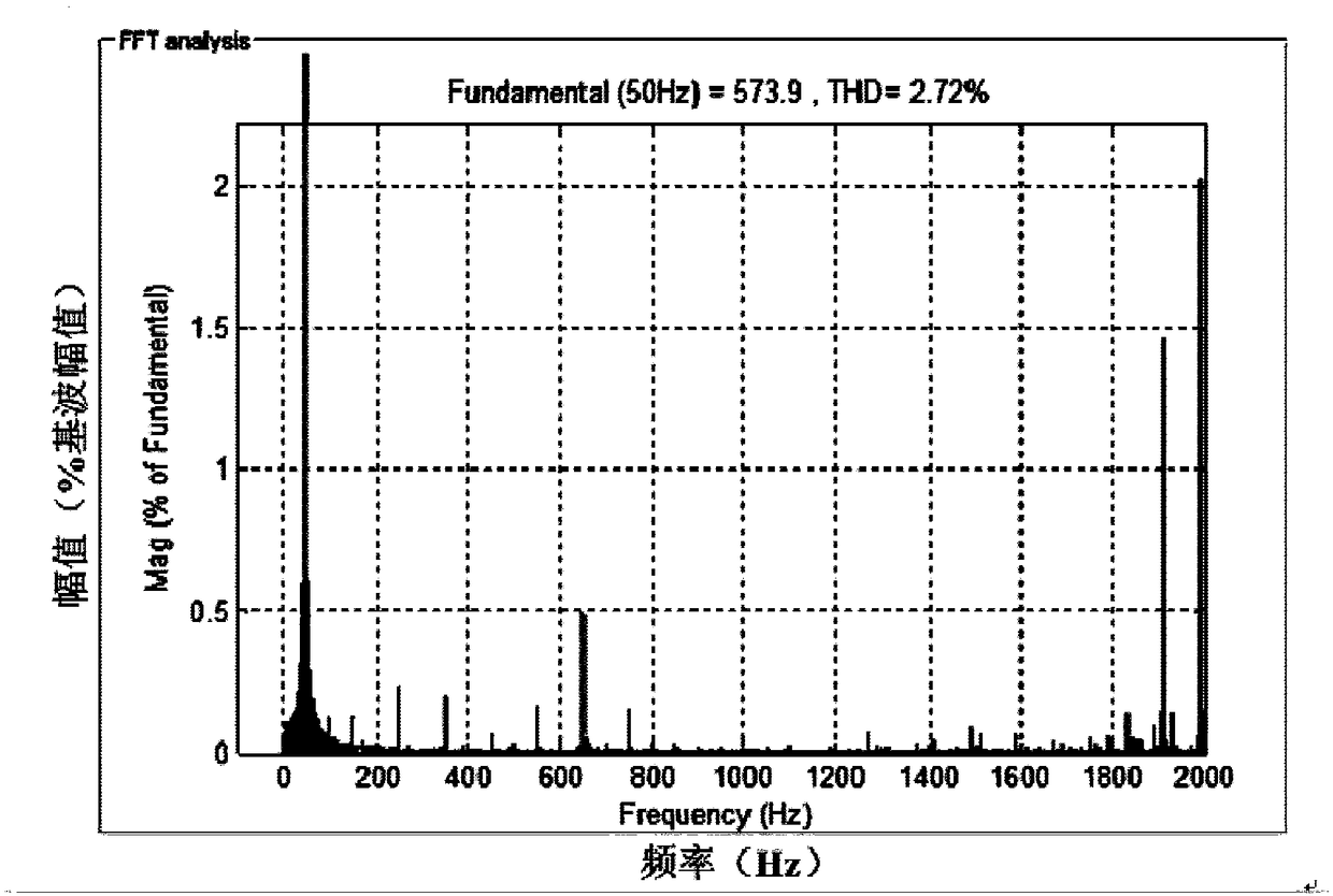 A les dual-mode fast power grid fundamental wave amplitude detection method and dual-mode detector