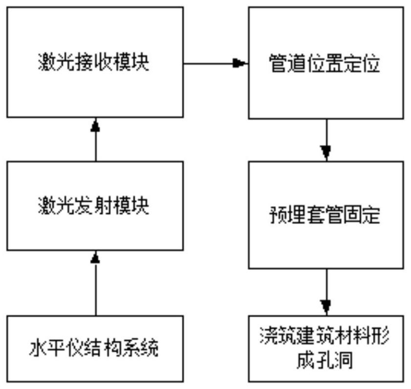 Positioning method for reserved holes of pipelines of multi-storey building