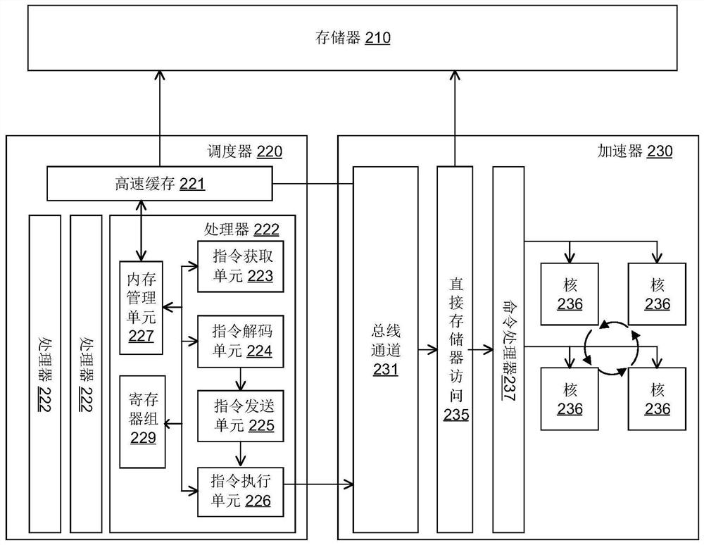 Hardware accelerator, system and method for accelerating graph neural network attribute access