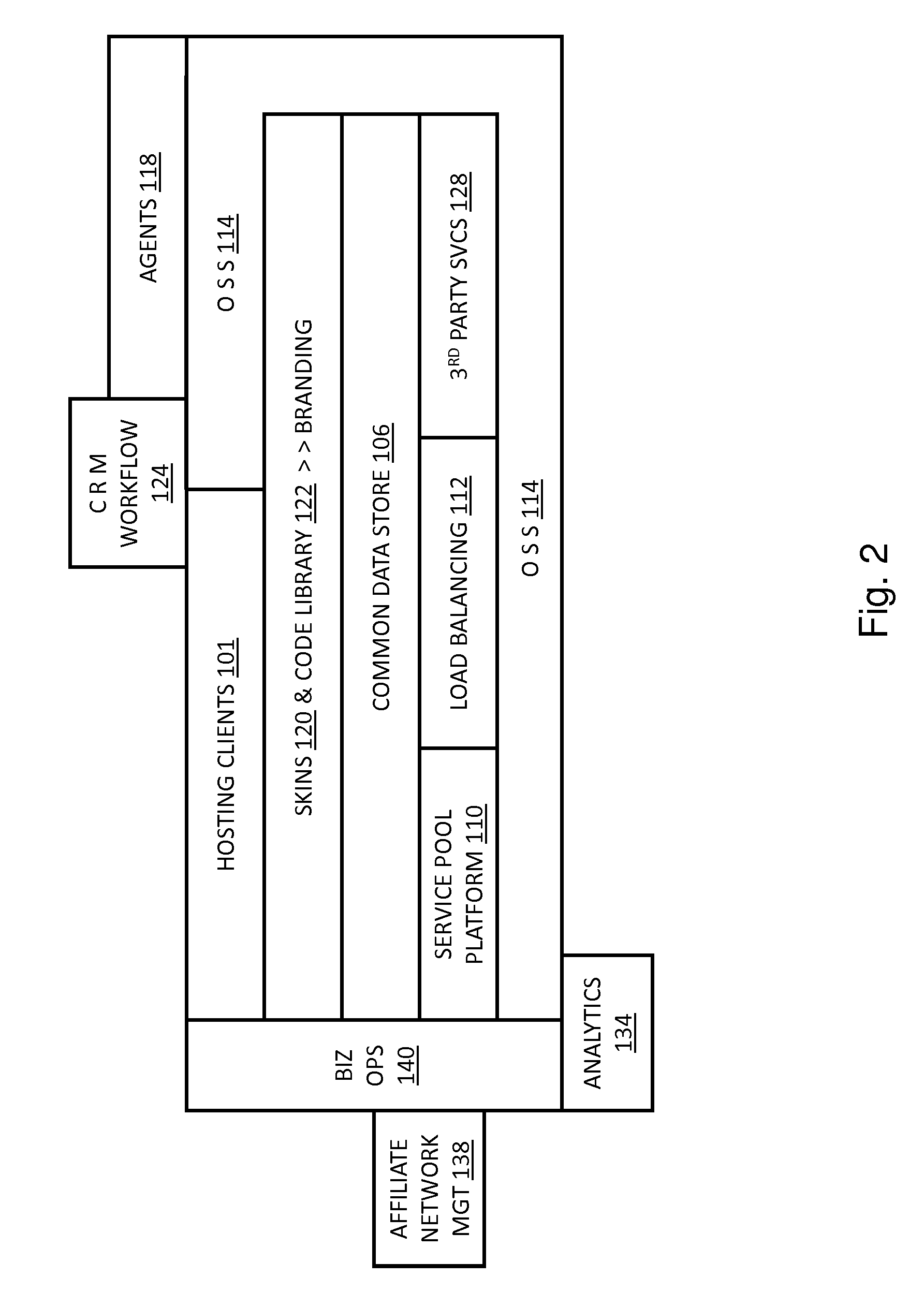 Unaffiliated web domain hosting service based on a common service architecture