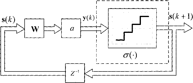 Multi-level signal blind detection method based on discrete unity-feedback neutral network