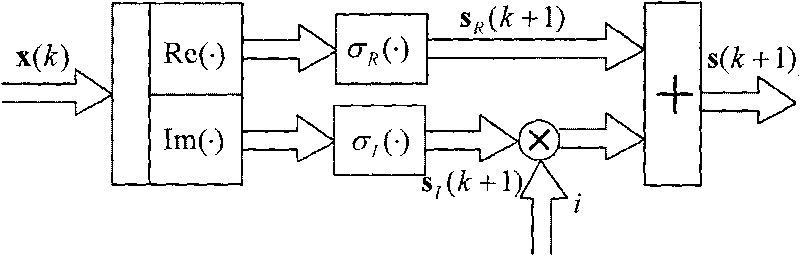 Multi-level signal blind detection method based on discrete unity-feedback neutral network