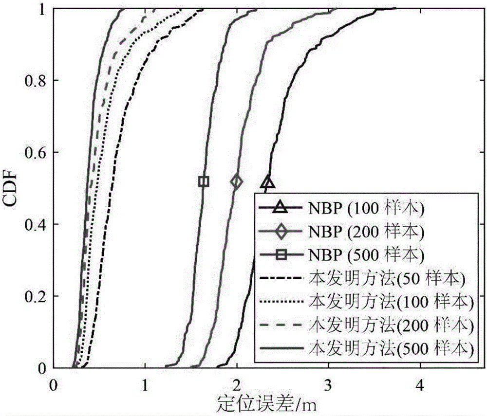 Efficient cooperative positioning method applied to mobile ad hoc network