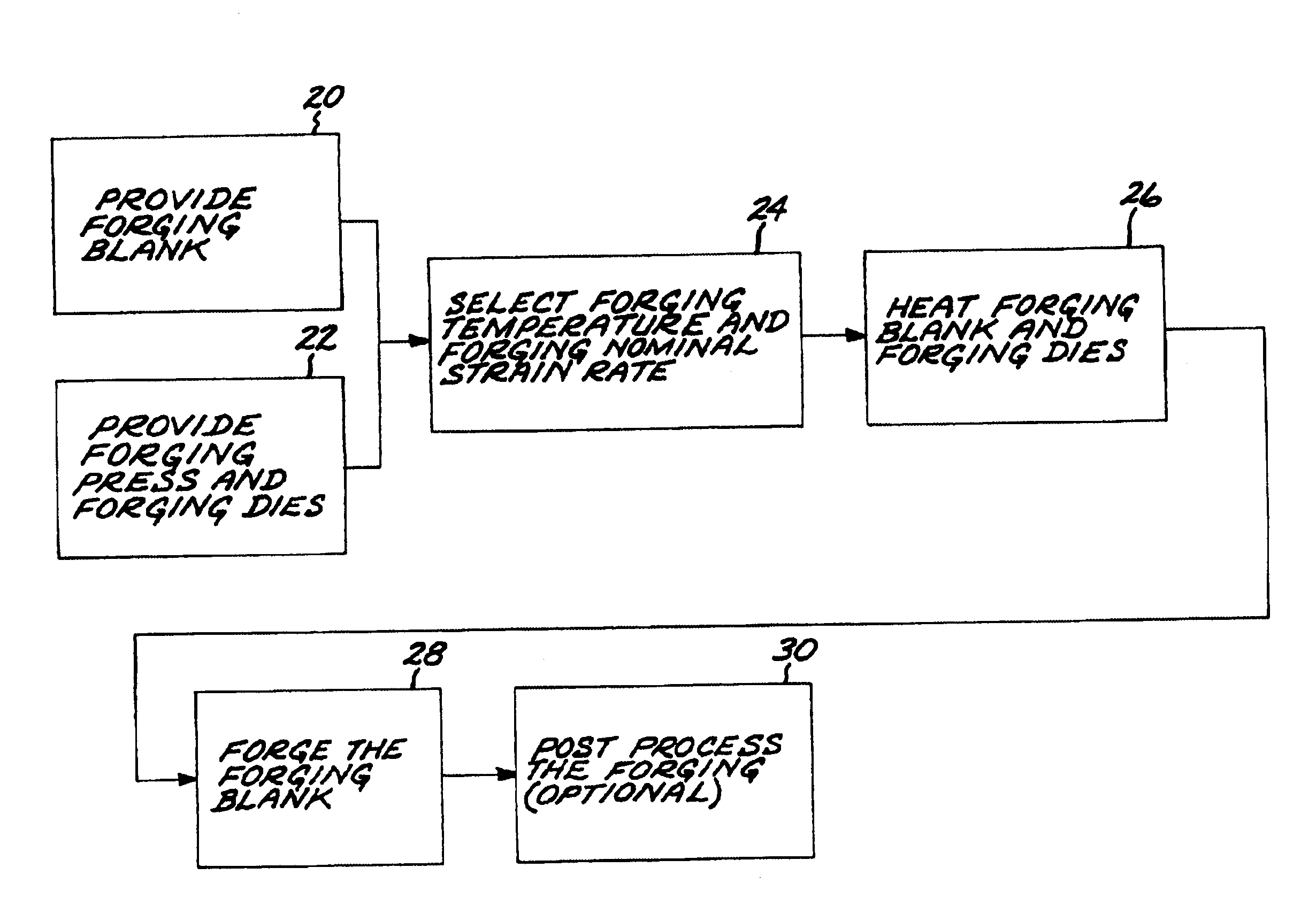 Isothermal forging of nickel-base superalloys in air