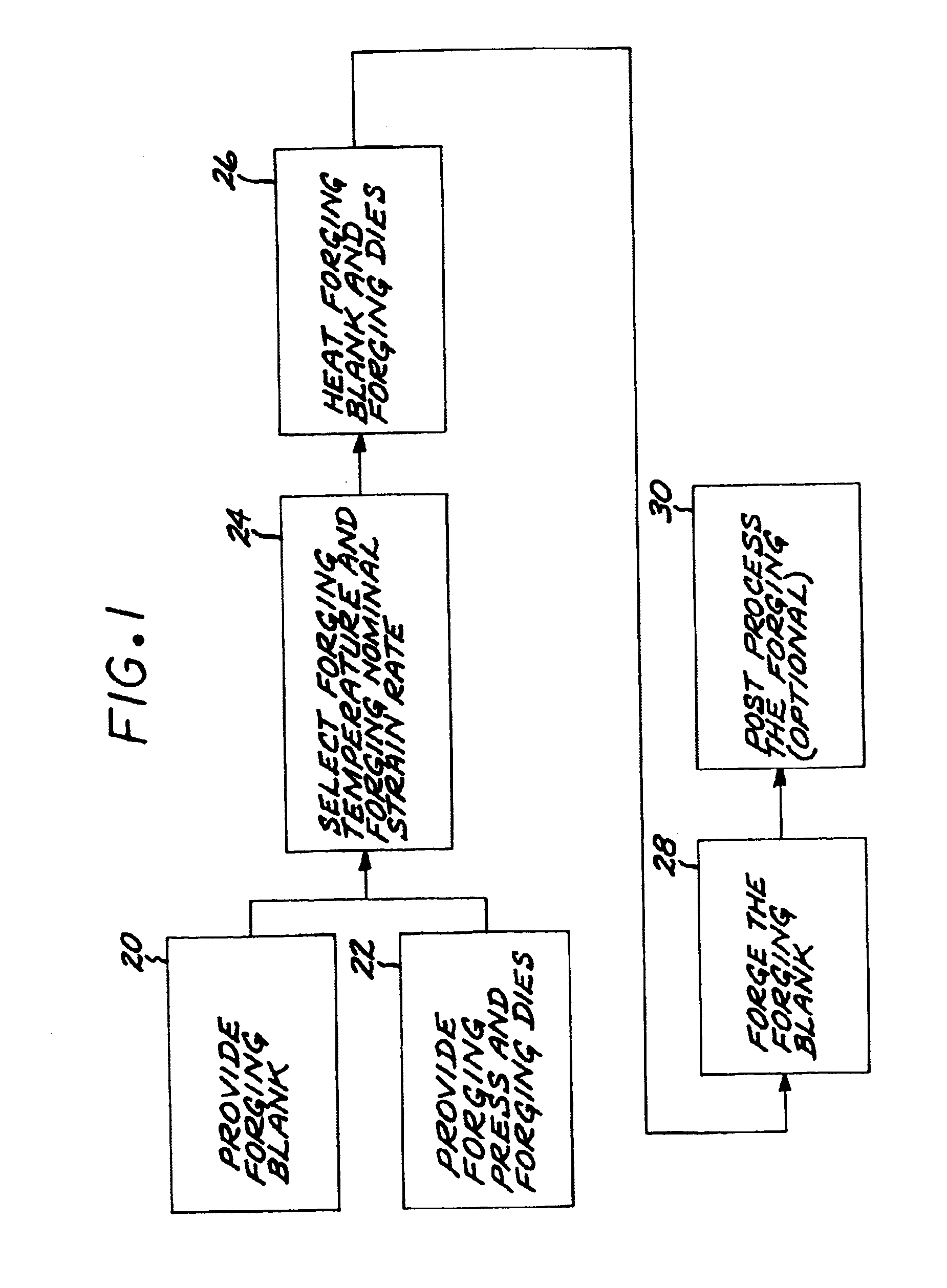 Isothermal forging of nickel-base superalloys in air