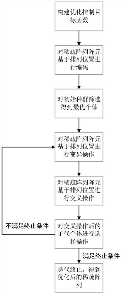 Sparse array optimization method based on arrangement discrete differential evolution algorithm