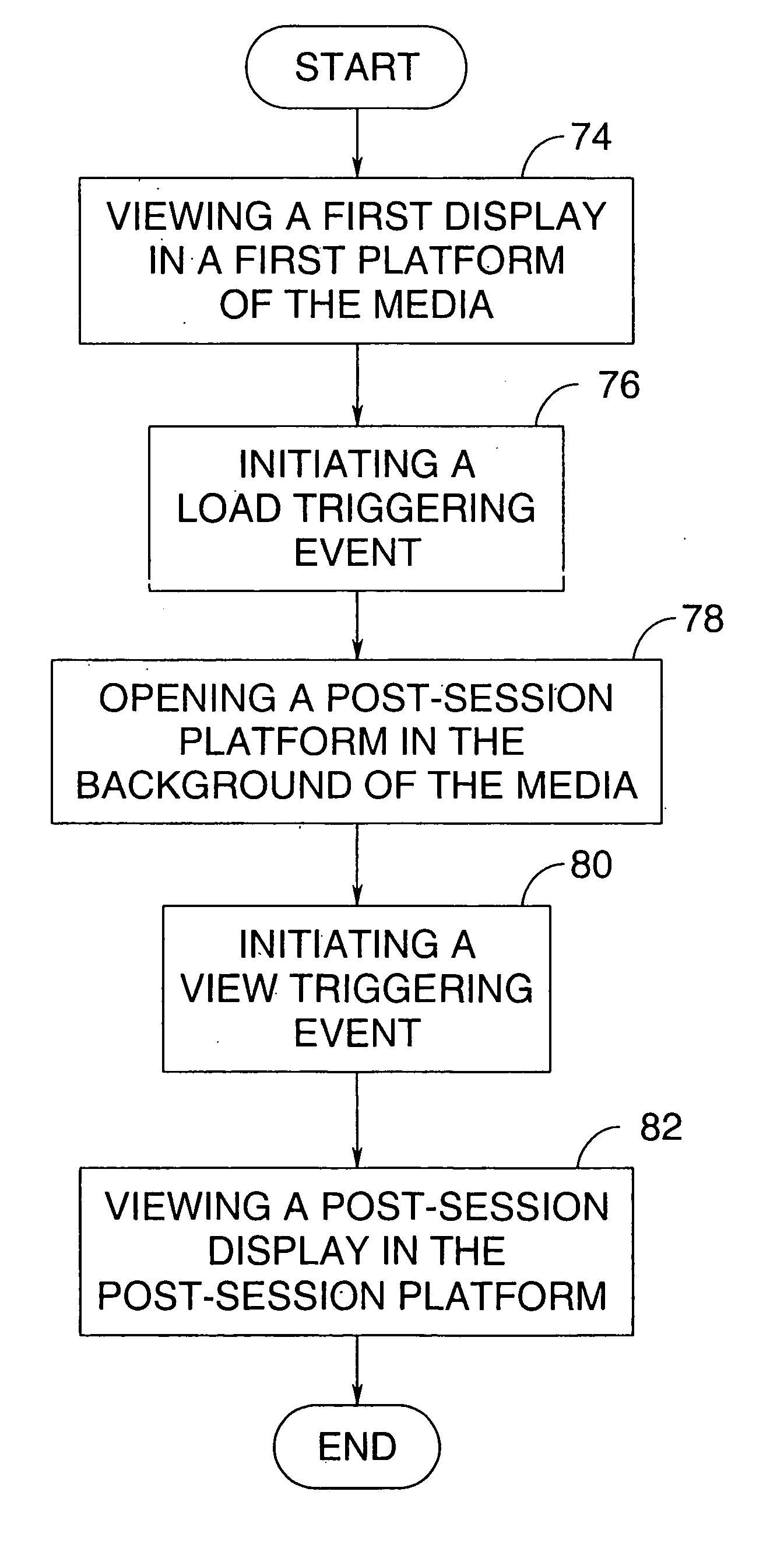 Post-session internet advertising system