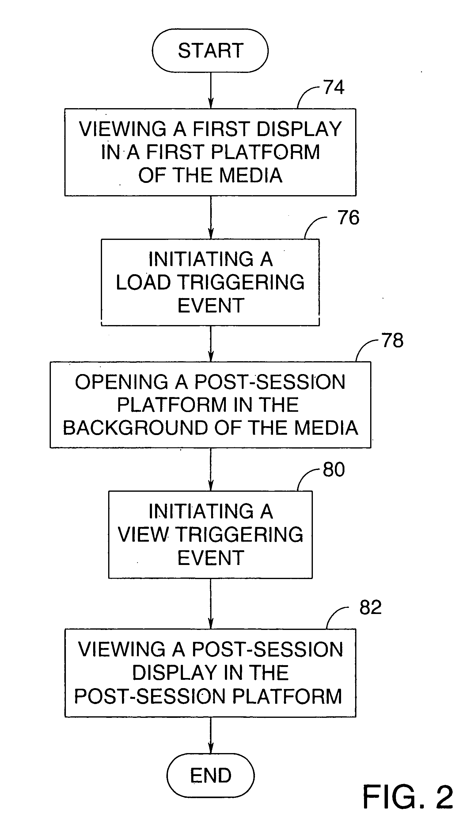 Post-session internet advertising system