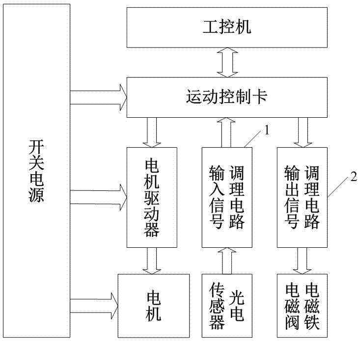 An automatic off-line device for automobile body welding assembly