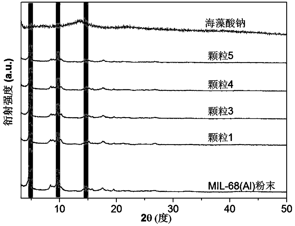 Metal-organic framework material, and molding method and application thereof