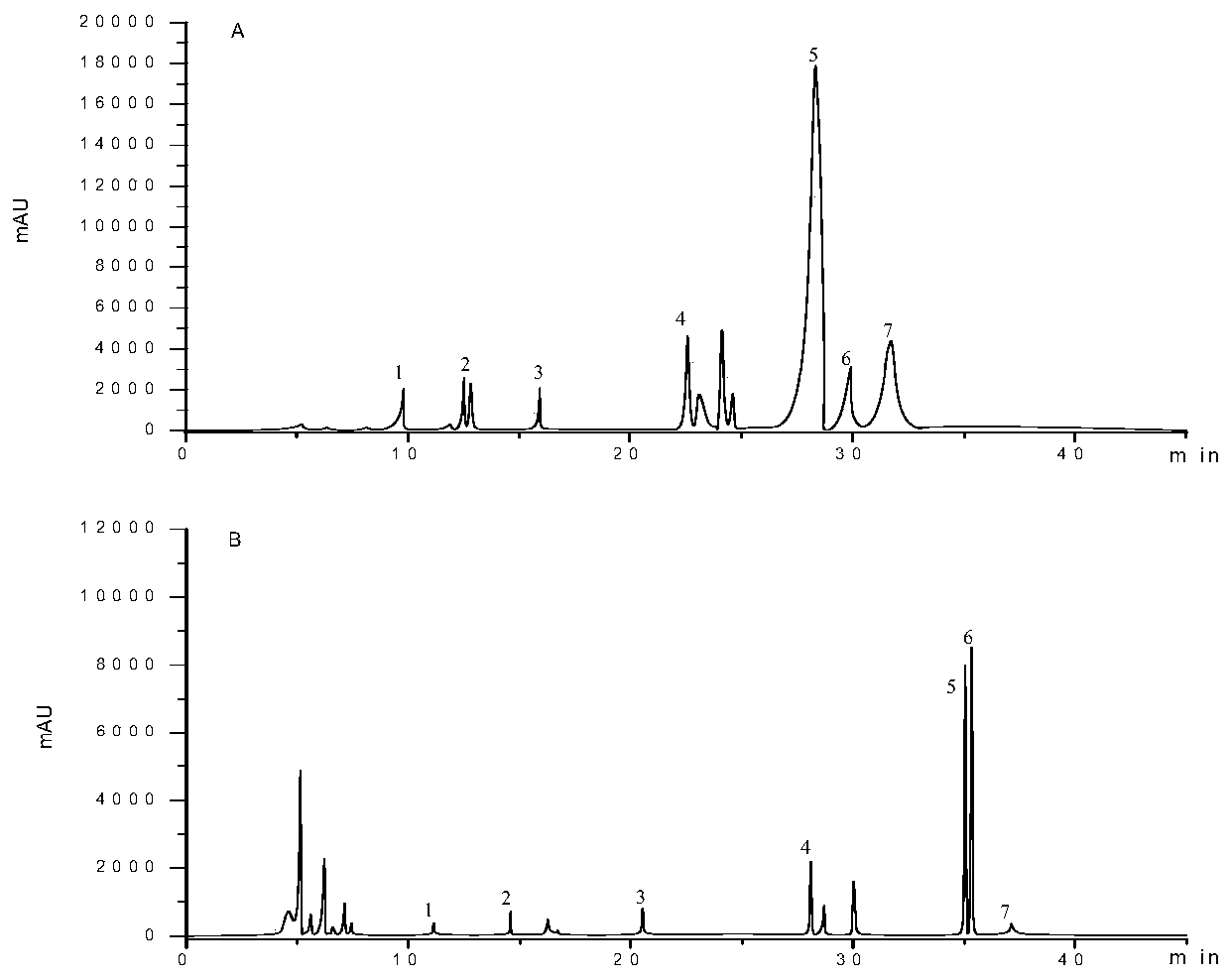 Detection method for identifying adulterant in buffalo milk