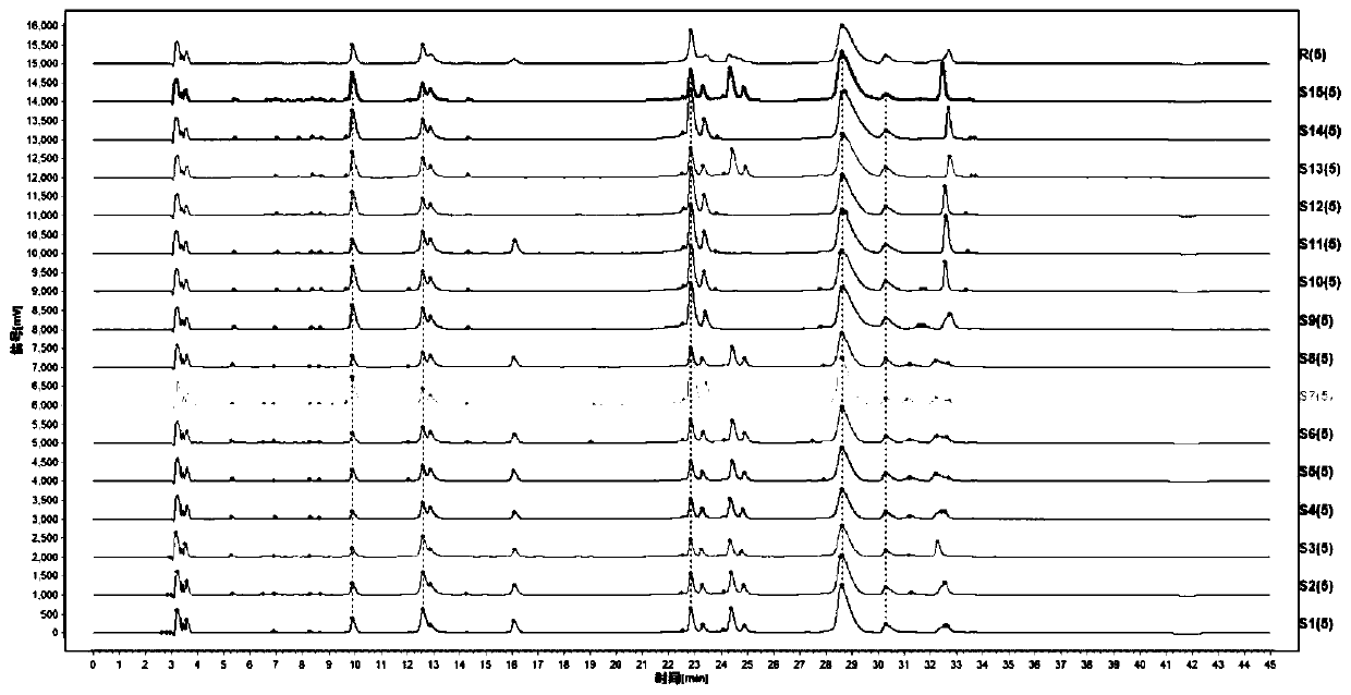 Detection method for identifying adulterant in buffalo milk