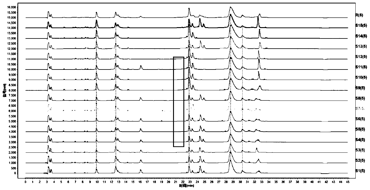 Detection method for identifying adulterant in buffalo milk