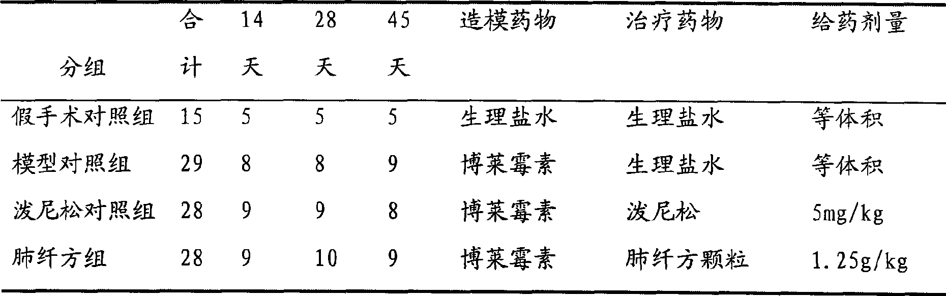 Chinese medicinal composition for treating pulmonary interstitial fibrosis