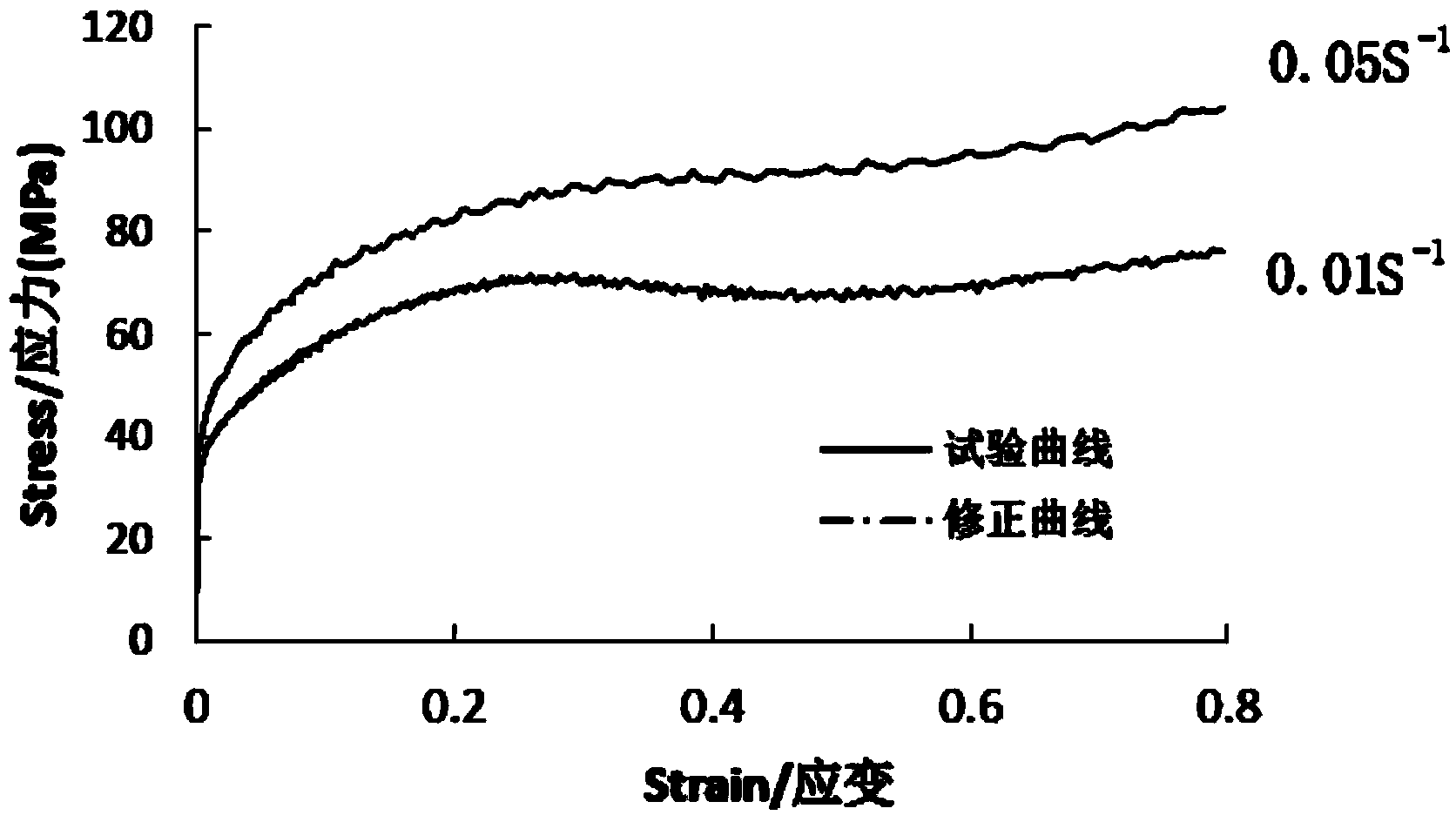 Metal material stress-strain curve measuring method and metal material stress-strain curve use method