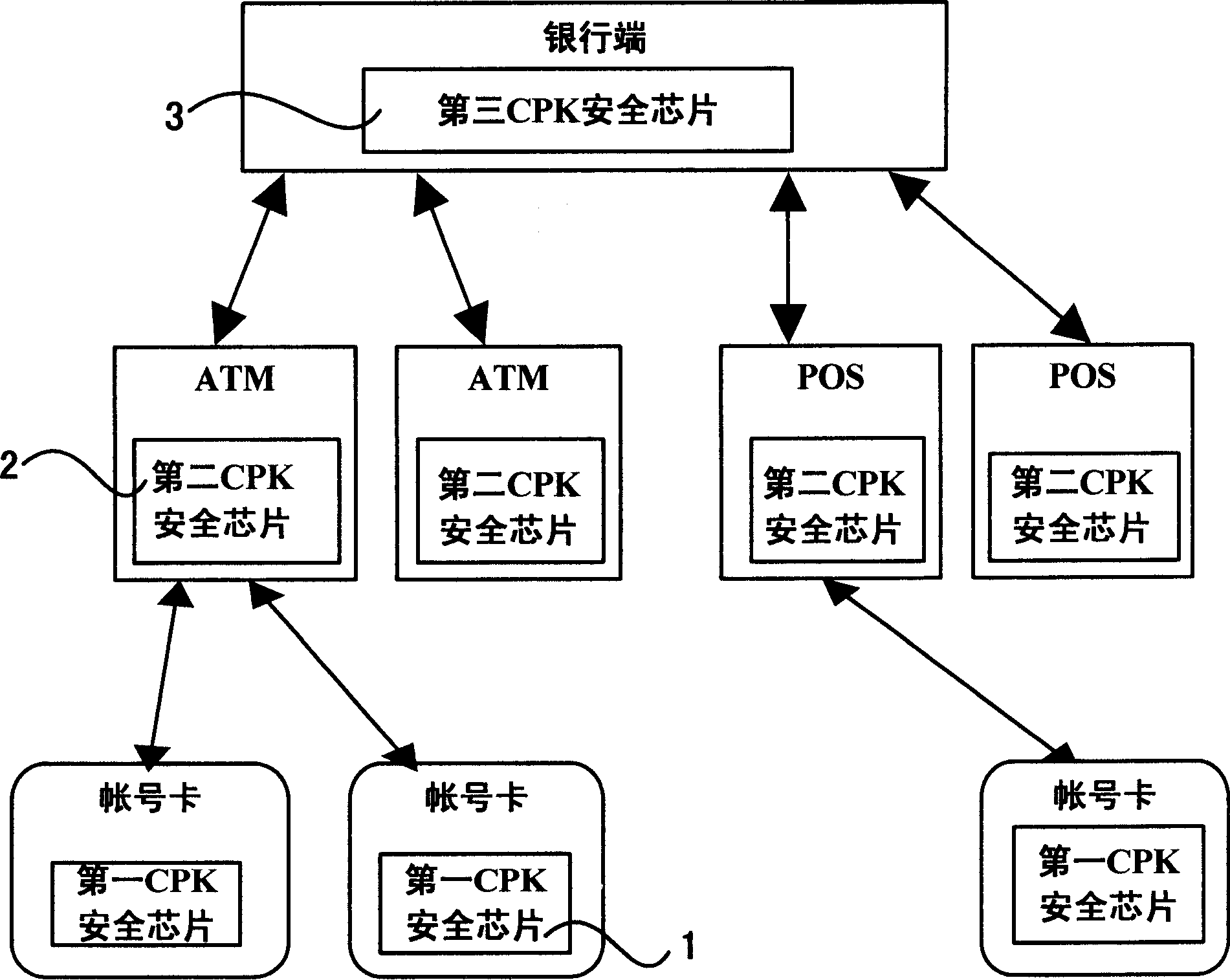 Electronic bank safety authorization system and method based on CPK