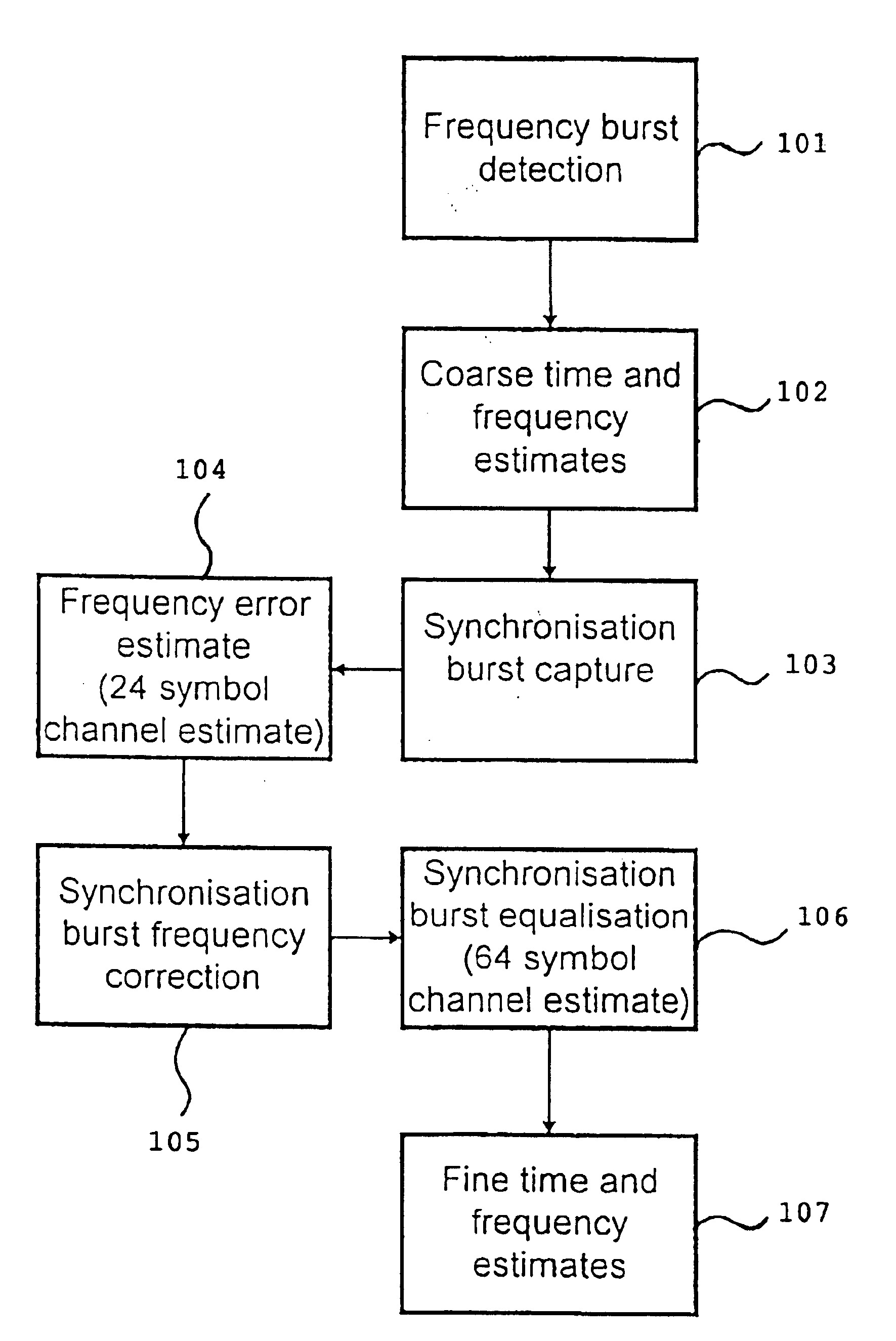 Synchronization in digital data transmission systems