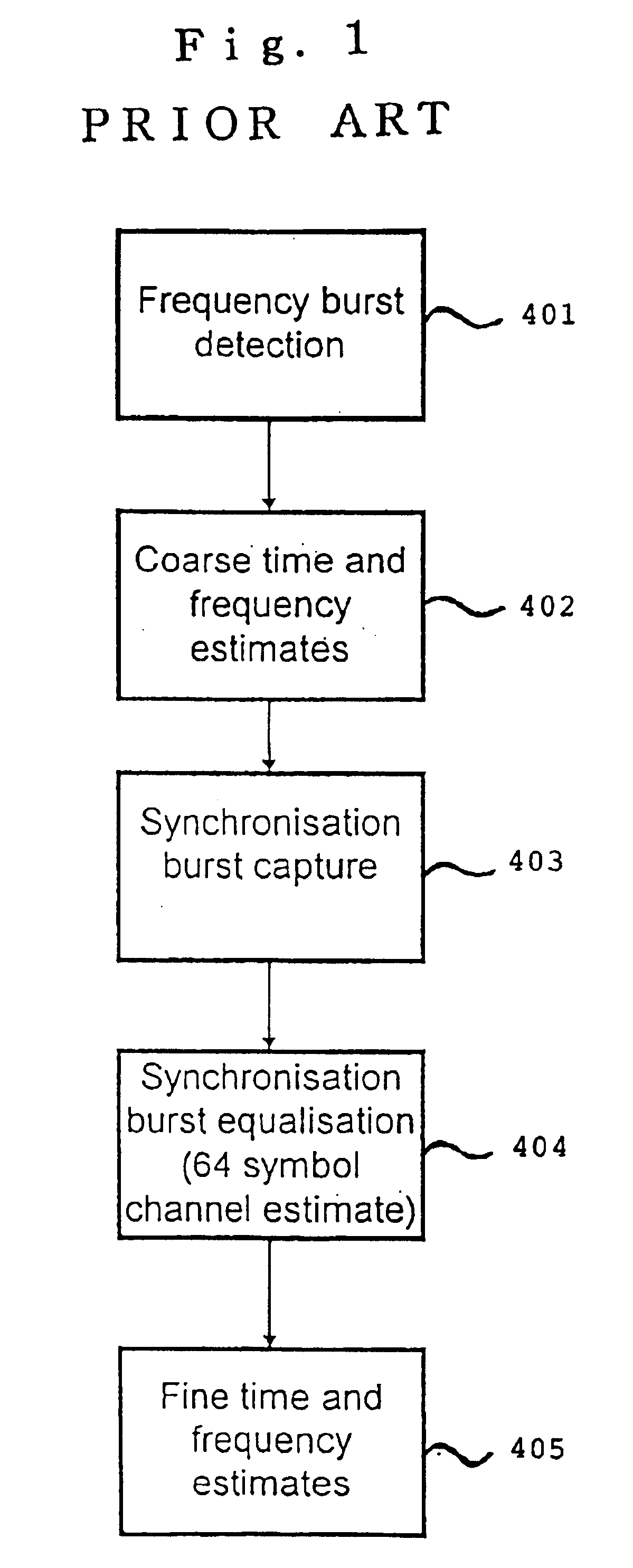 Synchronization in digital data transmission systems