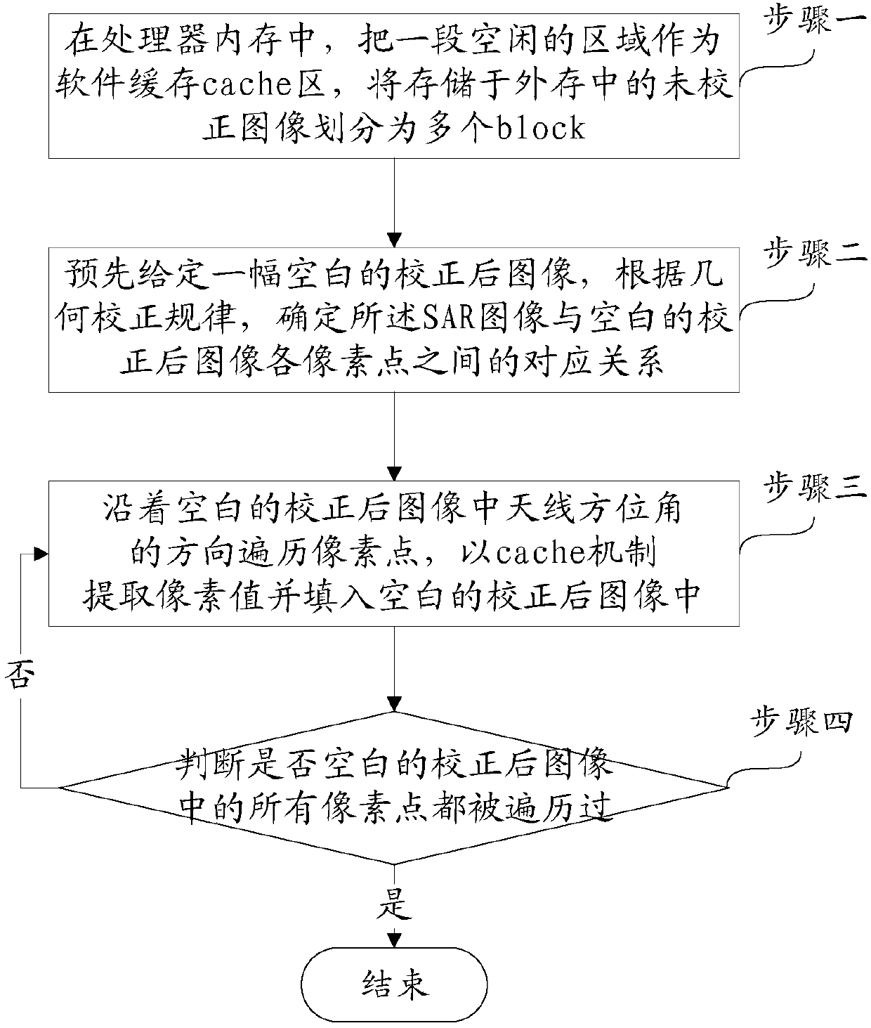 Method for applying software cache technology to geometric correction of SAR images