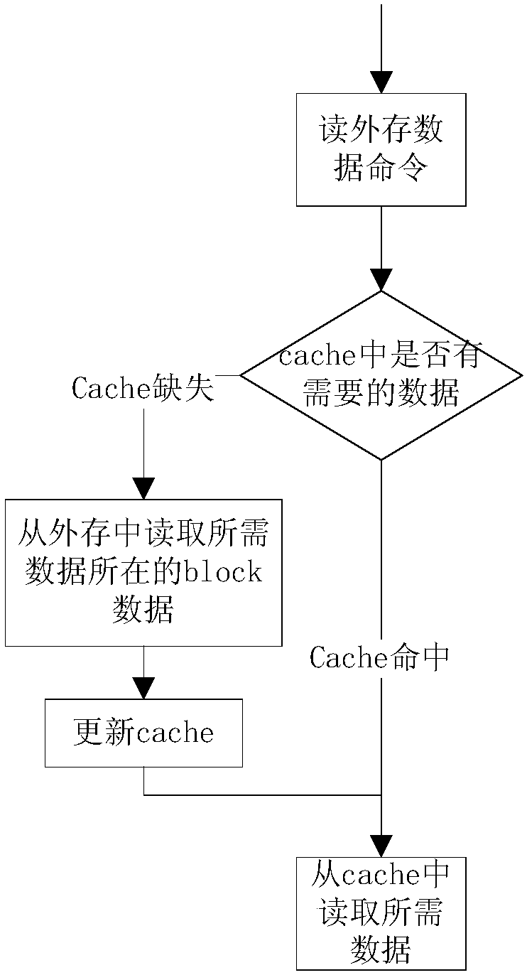 Method for applying software cache technology to geometric correction of SAR images