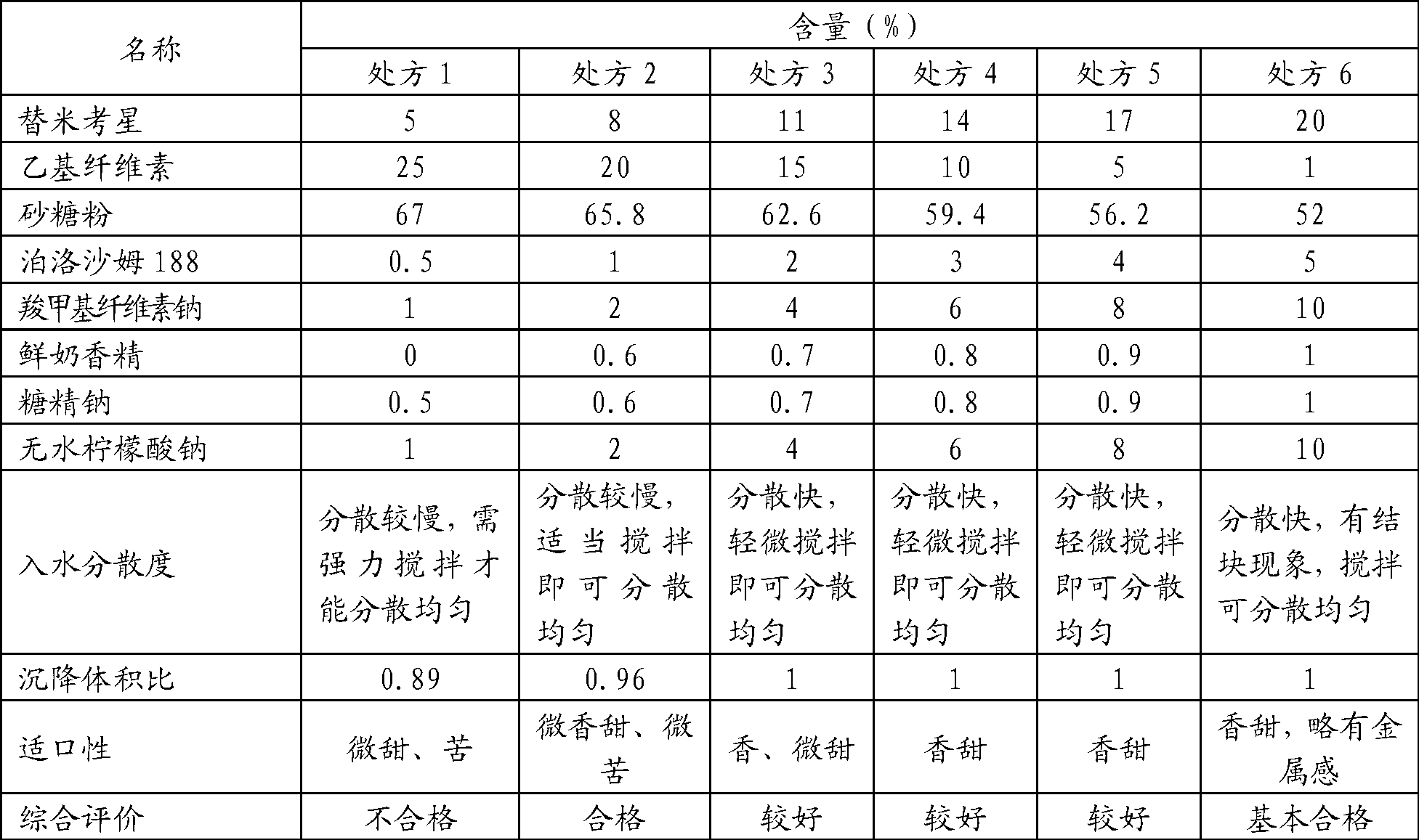 Tilmicosin dry suspension, method for preparing dry suspension and uses thereof