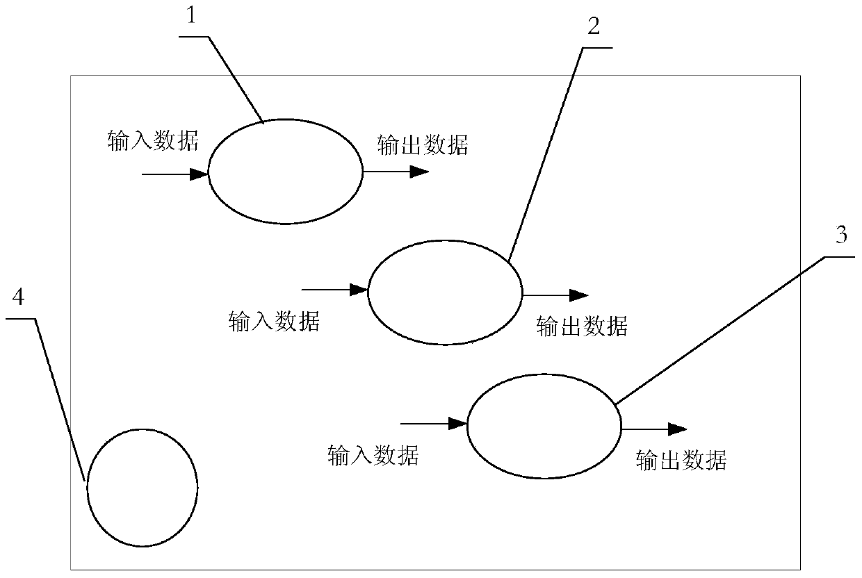 A data flow partition framework and partition construction method of fly-by-wire flight control software