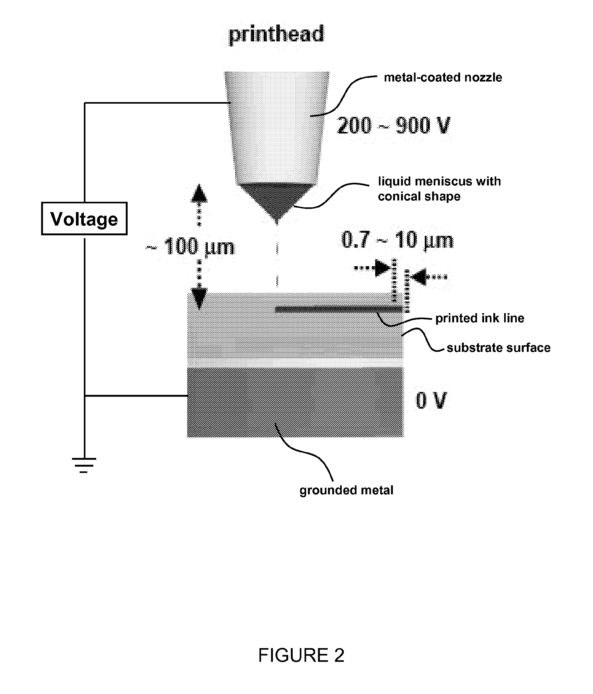 High resolution electrohydrodynamic jet printing for manufacturing systems