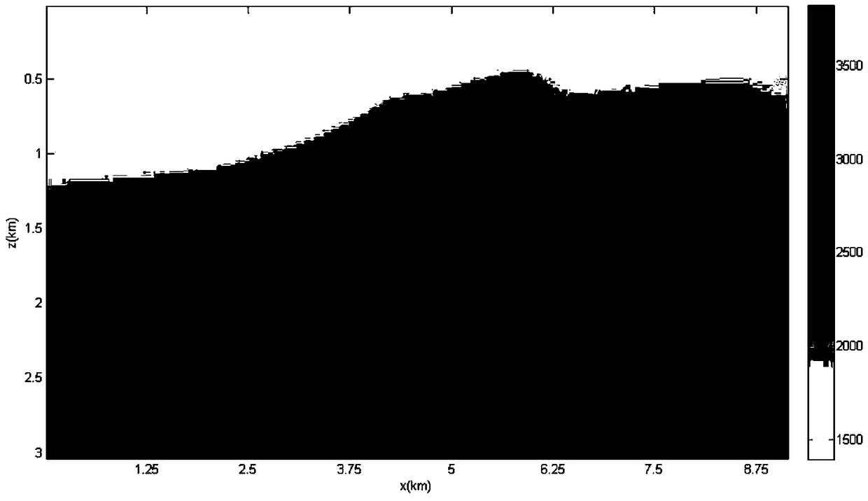 Frequency Domain Full Waveform Inversion Method of Reconstructed Low Frequency Data Based on Convolution Idea and Accurate Vibration Source