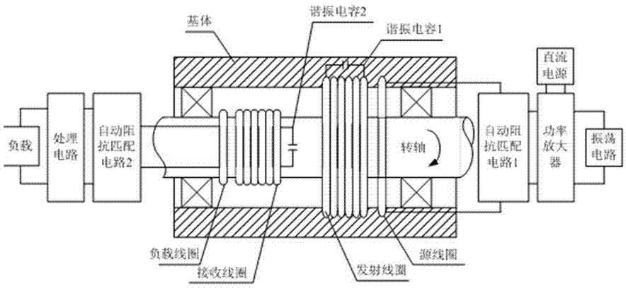 A long-life wireless power transmission device between rotating interfaces of moving parts