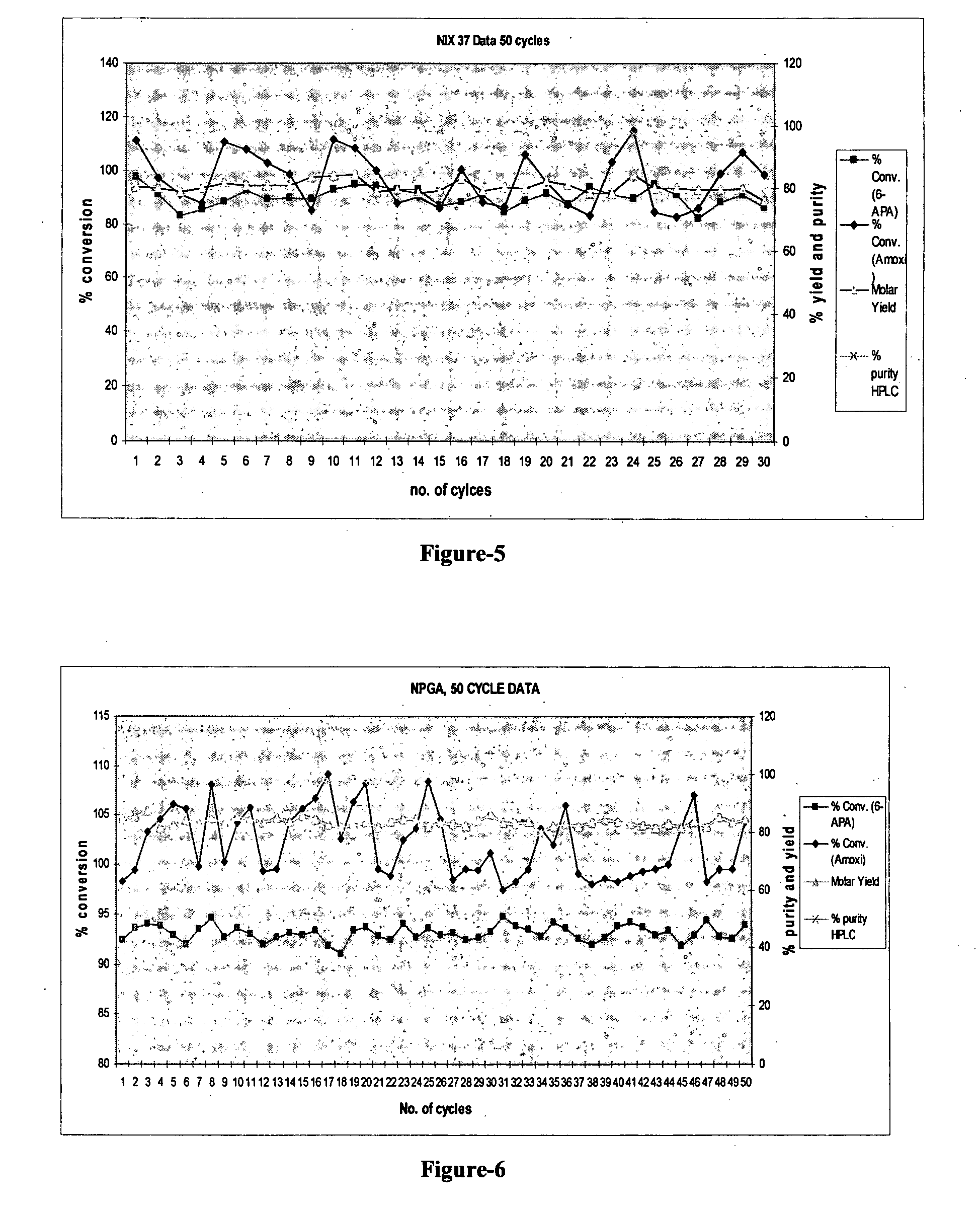 Stable biocatalysts of penicillin acylase as gel aggregates and the process of manufacture thereof