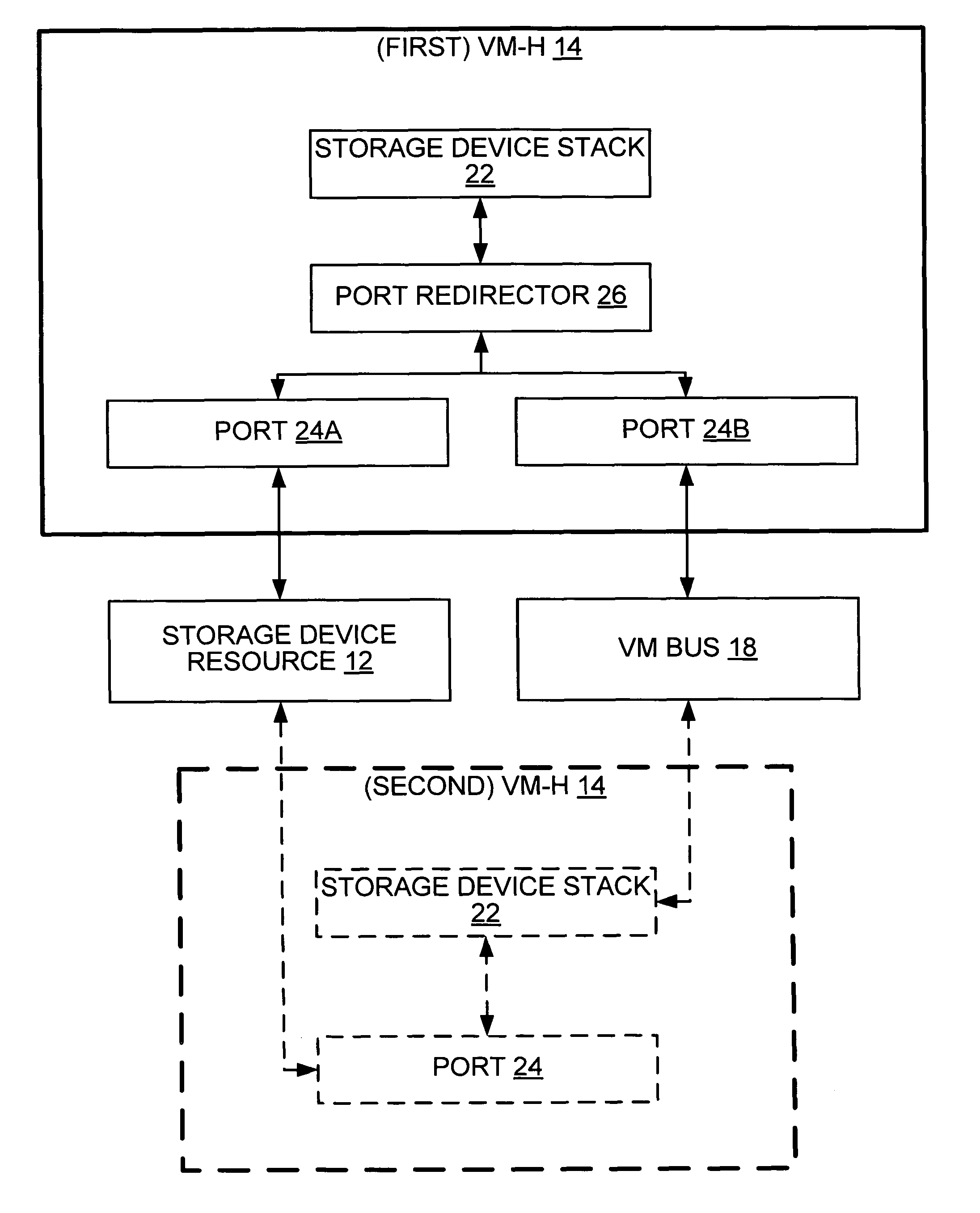 Migrating a virtual machine that owns a resource such as a hardware device