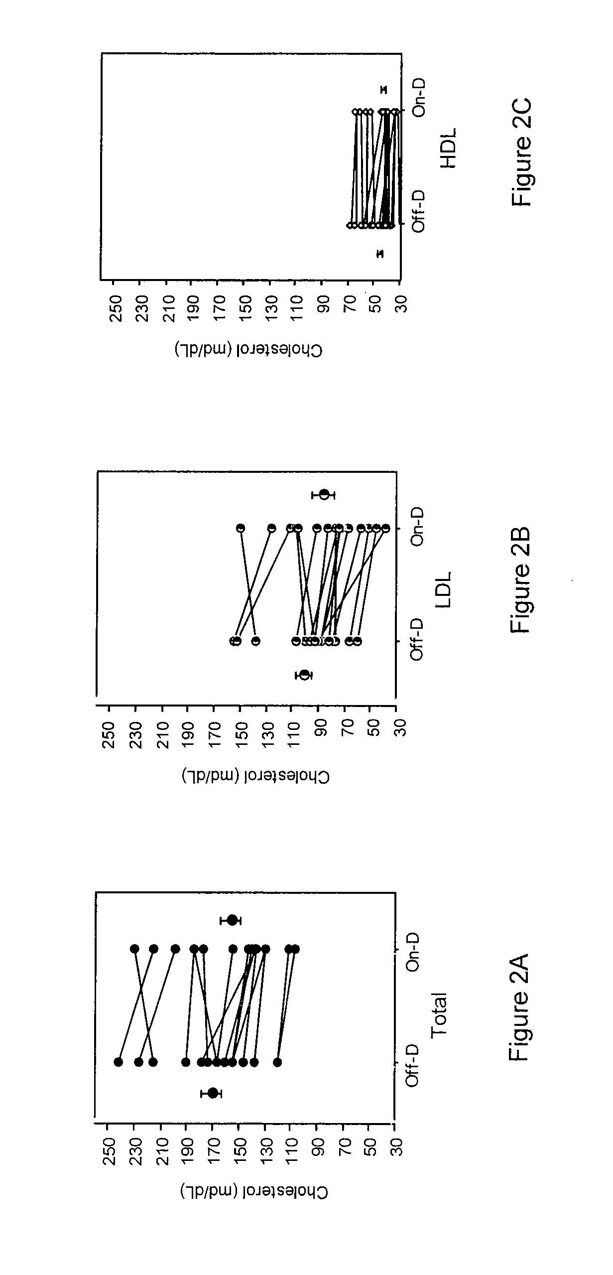 Compositions and methods for lowering serum cholesterol